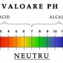 valoare-ph.jpg